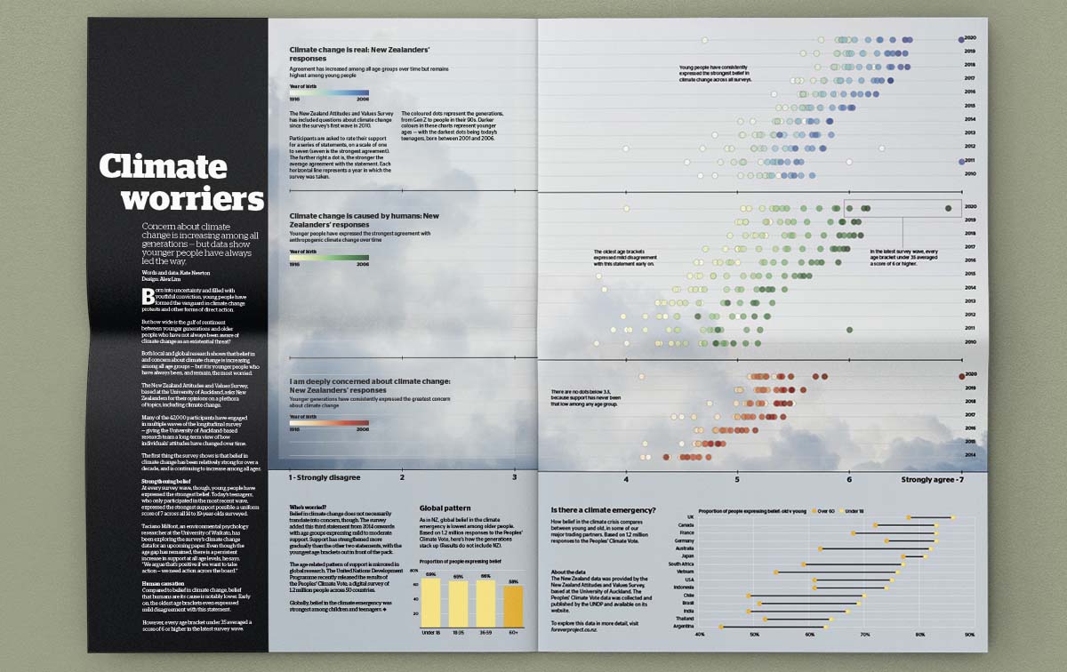 Magazine spread of the Climate worriers story featuring a prominent data visualisation overlaid on a cloudy sky